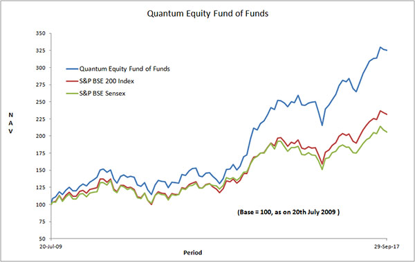 What is an Equity Fund?